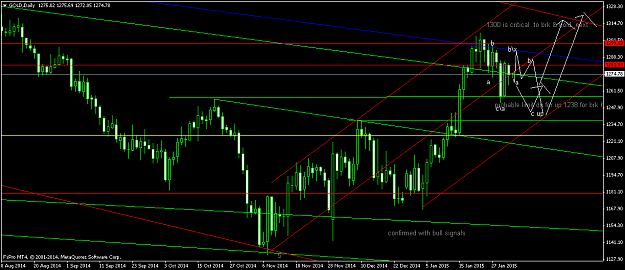 Click to Enlarge

Name: GOLDDaily.png
Size: 46 KB
