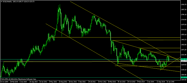 Click to Enlarge

Name: GOLDWeekly.png
Size: 40 KB