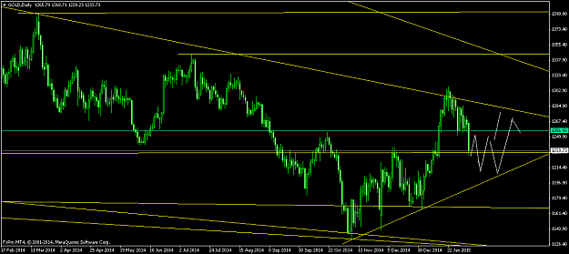 Click to Enlarge

Name: GOLDDaily.png
Size: 40 KB