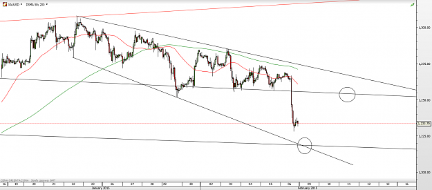 Click to Enlarge

Name: gold 1hr chart.png
Size: 80 KB