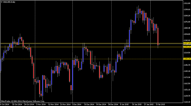 Click to Enlarge

Name: XAUUSDDaily.png
Size: 35 KB