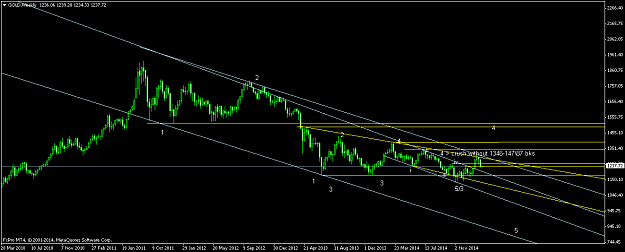 Click to Enlarge

Name: GOLDWeekly.png
Size: 39 KB
