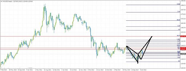 Click to Enlarge

Name: XAUUSDWeekly292.jpg
Size: 197 KB