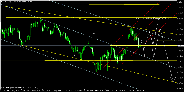 Click to Enlarge

Name: GOLDDaily.png
Size: 45 KB
