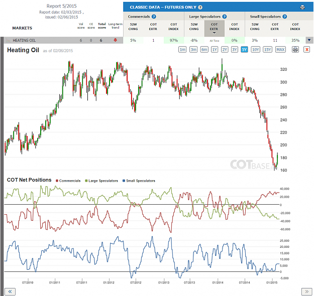Click to Enlarge

Name: Report5_Heating Oil.png
Size: 275 KB