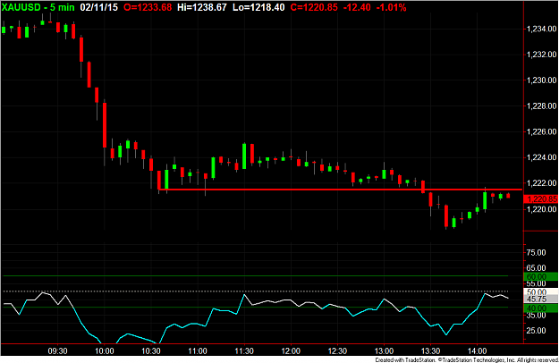 Click to Enlarge

Name: XAU5resistance.png
Size: 43 KB