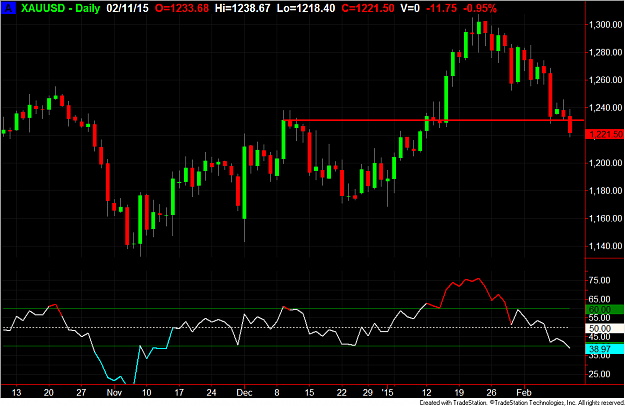 Click to Enlarge

Name: XAU daily res.png
Size: 52 KB