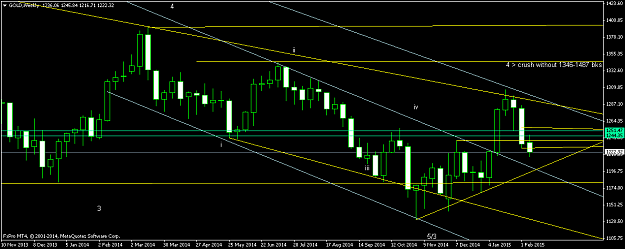 Click to Enlarge

Name: GOLDWeekly.png
Size: 38 KB