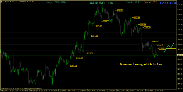 Click to Enlarge

Name: XAUUSD.H4.png
Size: 38 KB