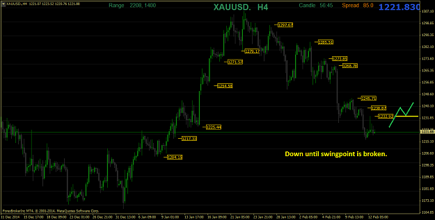 Click to Enlarge

Name: XAUUSD.H4.png
Size: 38 KB