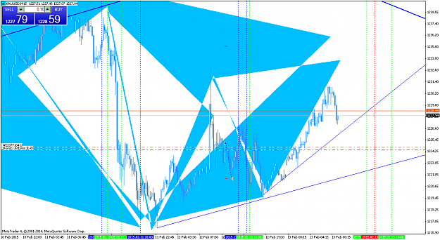 Click to Enlarge

Name: XAUUSDM1513febb.png
Size: 72 KB