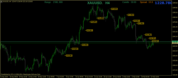 Click to Enlarge

Name: XAUUSD.H4.png
Size: 35 KB