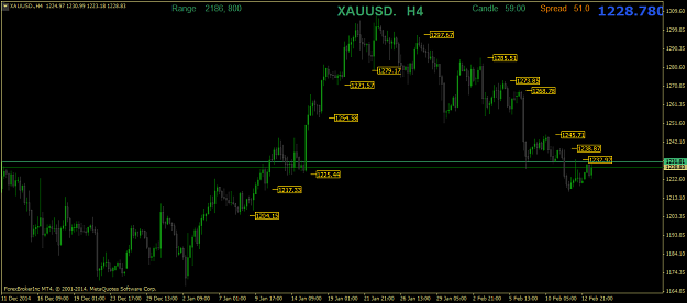 Click to Enlarge

Name: XAUUSD.H4.png
Size: 35 KB
