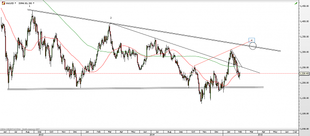 Click to Enlarge

Name: GOLD DAILY TRIANGLE.png
Size: 78 KB
