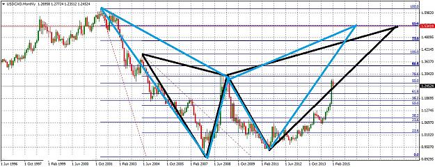 Click to Enlarge

Name: USDCADMonthly2152.jpg
Size: 259 KB