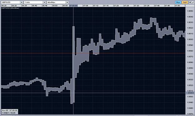 Click to Enlarge

Name: oanda_gbpusd_130pips_spread.JPG
Size: 107 KB
