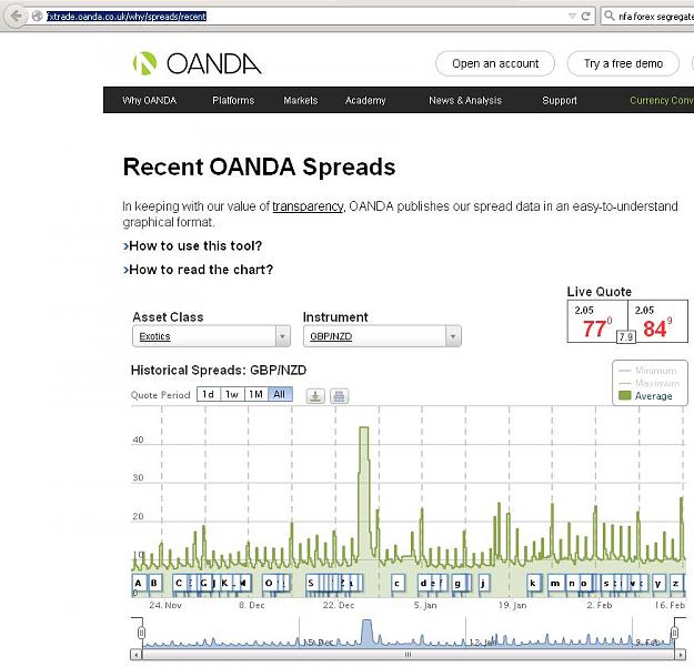 Click to Enlarge

Name: oanda_gbpnzd_spread_lies.JPG
Size: 91 KB