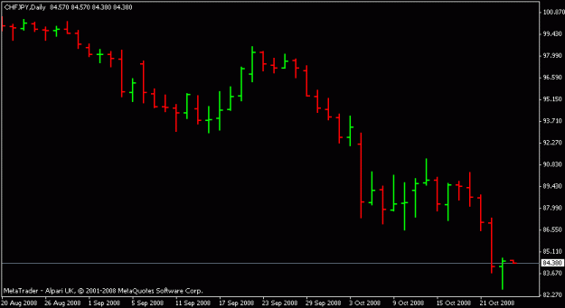 Click to Enlarge

Name: chf jpy.gif
Size: 7 KB