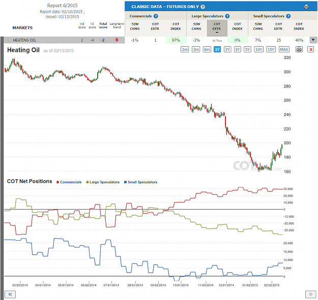 Click to Enlarge

Name: Report6_Heating Oil.png
Size: 183 KB