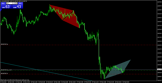 Click to Enlarge

Name: XAUUSDM15.png
Size: 49 KB