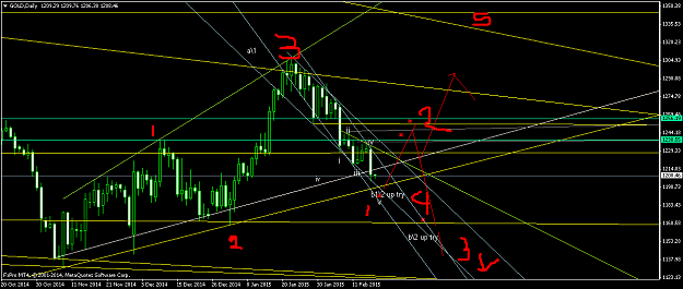 Click to Enlarge

Name: GOLDDaily.png
Size: 46 KB