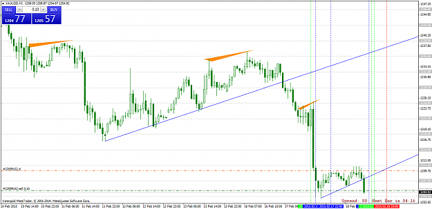 Click to Enlarge

Name: XAUUSDH1.png
Size: 59 KB
