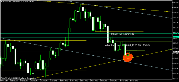Click to Enlarge

Name: GOLDDaily.png
Size: 34 KB