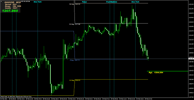 Click to Enlarge

Name: XAUUSDM15.png
Size: 58 KB