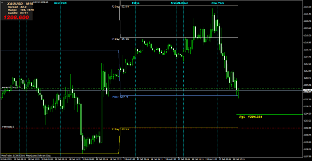 Click to Enlarge

Name: XAUUSDM15.png
Size: 60 KB