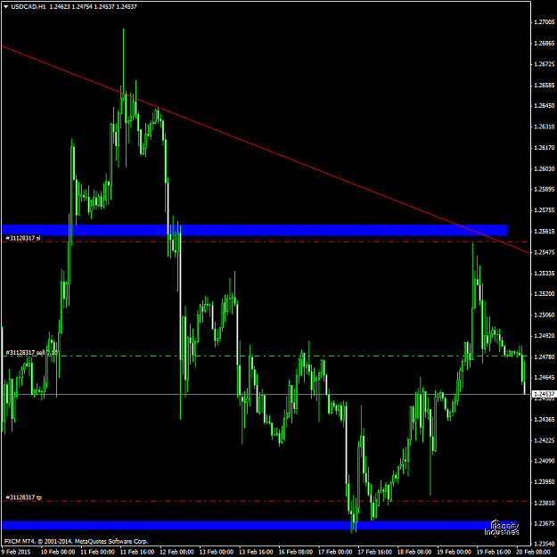 Click to Enlarge

Name: USDCADH1.png
Size: 51 KB