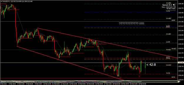 Click to Enlarge

Name: XAUUSDH1 Pivots.png
Size: 51 KB