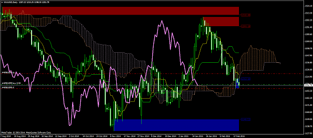 Click to Enlarge

Name: XAUUSDDaily.png
Size: 73 KB