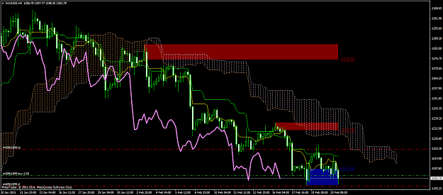 Click to Enlarge

Name: XAUUSDH4.png
Size: 63 KB