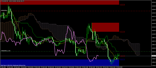 Click to Enlarge

Name: XAUUSDM15.png
Size: 61 KB