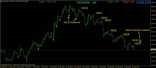 Click to Enlarge

Name: XAUUSD!H4.png
Size: 36 KB