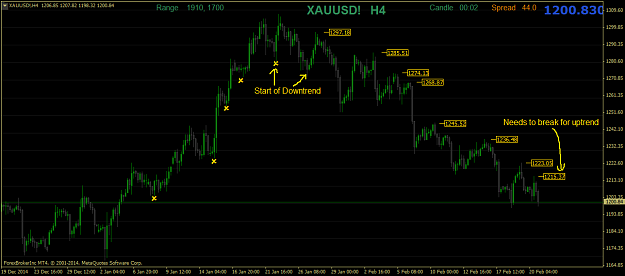 Click to Enlarge

Name: XAUUSD!H4.png
Size: 36 KB