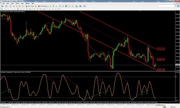 Click to Enlarge

Name: XAUUSD.jpg
Size: 323 KB