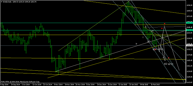 Click to Enlarge

Name: GOLDDaily.png
Size: 44 KB