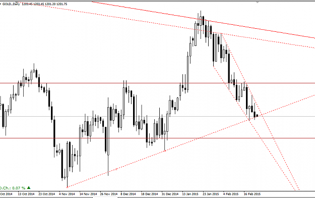 Click to Enlarge

Name: gold feb 23.png
Size: 27 KB