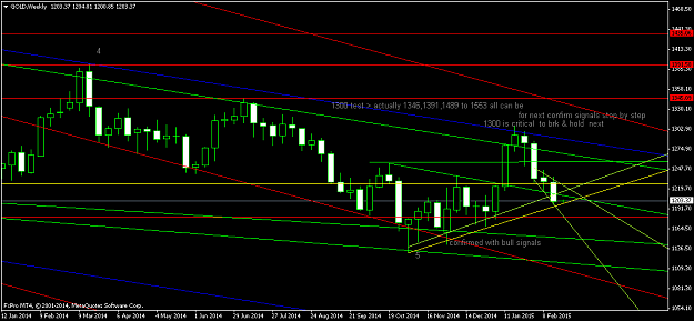 Click to Enlarge

Name: GOLDWeekly.png
Size: 39 KB