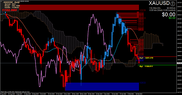 Click to Enlarge

Name: XAUUSDDaily.png
Size: 92 KB