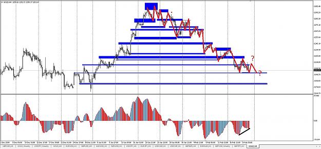 Click to Enlarge

Name: Prediksi GOLD.jpg
Size: 294 KB