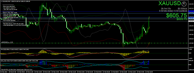 Click to Enlarge

Name: XAUUSDM15.png
Size: 56 KB