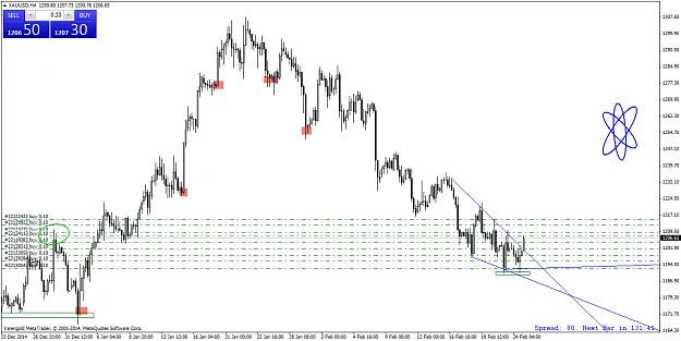 Click to Enlarge

Name: XAUUSDH425febb.png
Size: 58 KB