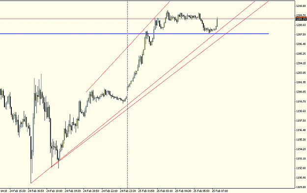 Click to Enlarge

Name: XAUUSDfM5.png
Size: 40 KB