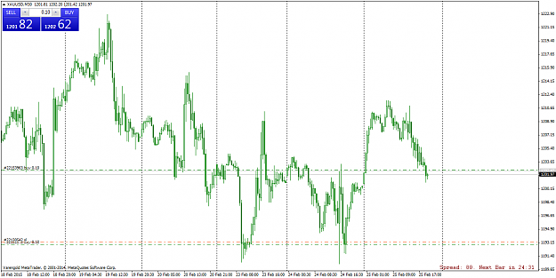 Click to Enlarge

Name: XAUUSDM3026feb.png
Size: 60 KB