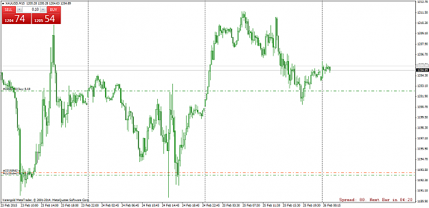 Click to Enlarge

Name: XAUUSDM1526febb.png
Size: 56 KB