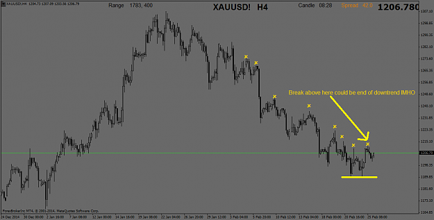 Click to Enlarge

Name: XAUUSD!H4.png
Size: 33 KB