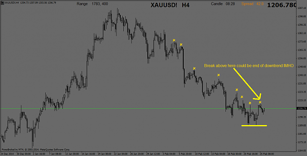 Click to Enlarge

Name: XAUUSD!H4.png
Size: 33 KB