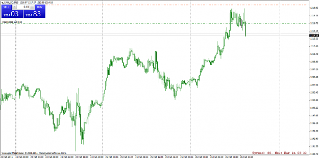 Click to Enlarge

Name: XAUUSDM151111.png
Size: 52 KB